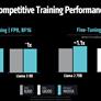 AMD Supercharges AI Data Centers With Powerful MI350 GPU At Advancing AI 2025
