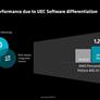 AMD Supercharges AI Data Centers With Powerful MI350 GPU At Advancing AI 2025