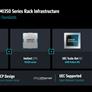AMD Supercharges AI Data Centers With Powerful MI350 GPU At Advancing AI 2025