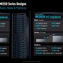 AMD Supercharges AI Data Centers With Powerful MI350 GPU At Advancing AI 2025