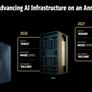 AMD Supercharges AI Data Centers With Powerful MI350 GPU At Advancing AI 2025