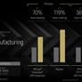 Threadripper 9000 And Radeon AI Pro 9000: AMD’s Workstation Power-Up Unveiled