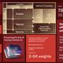 Inside Snapdragon X2 Elite: Qualcomm’s Next-Gen PC Chip Promises Big Gains