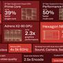 Qualcomm Snapdragon X2 Elite Extreme Review: New ASUS And HP Laptops Tested