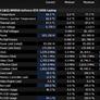 MSI Raider 16 Max HX Review: 300W Of Power In A Beastly Laptop