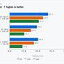 Ryzen AI Halo Review: AMD's DGX Spark And Mac Mini Challenger Tested