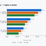 Ryzen AI Halo Review: AMD's DGX Spark And Mac Mini Challenger Tested