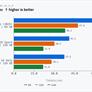 Ryzen AI Halo Review: AMD's DGX Spark And Mac Mini Challenger Tested