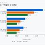 Ryzen AI Halo Review: AMD's DGX Spark And Mac Mini Challenger Tested