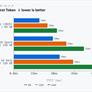 Ryzen AI Halo Review: AMD's DGX Spark And Mac Mini Challenger Tested