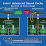 Intel Core 2 Duo & Core 2 Extreme Processors, Chipsets And Performance Analysis