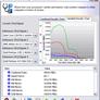 Intel Core 2 Extreme QX6700 - Quad-Core Assault