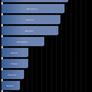 Android 3.1 Tested On The Asus Eee Pad Transformer