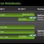 NVIDIA Announces New GeForce GTX 560M and GT 520MX Mobile GPUs