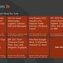 Windows 8 Hands-On Video Preview, Blindingly Fast Boot-Ups