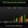 NVIDIA Talks High Performance Graphics APIs: DirectX12, DirectX11 Improvements, and New OpenGL Extensions