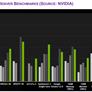 NVIDIA's 64-bit Tegra K1: The Ghost of Transmeta Rides Again, Out of Order