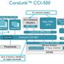 ARM’s Cortex-A72 And Mali-T880 GPU Will Power Your 2016 Flagship Smartphones