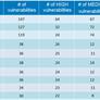 Windows And Linux More Secure? Mac OS X And iOS Top List Of Most Vulnerable Operating Systems