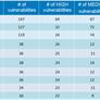 Windows And Linux More Secure? Mac OS X And iOS Top List Of Most Vulnerable Operating Systems