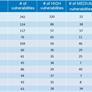 Windows And Linux More Secure? Mac OS X And iOS Top List Of Most Vulnerable Operating Systems