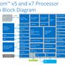 Intel Announces Atom x3, x5 and x7, First SOCs With Integrated 3G And LTE Modems