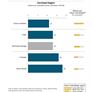 Verizon Wireless Claims Top Spot In J.D. Power Network Quality Rankings