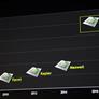 NVIDIA CEO Talks Titan X, Next-Gen Pascal, Deep Learning And Elon Musk At GTC 2015