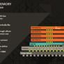 AMD Details High Bandwidth Memory (HBM) DRAM Tech, Pushes Over 100GB/s Per Stack
