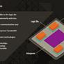 AMD Details High Bandwidth Memory (HBM) DRAM Tech, Pushes Over 100GB/s Per Stack