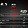 AMD Announces $137 A10-7870K ‘Godavari’ APU For Budget Gamers