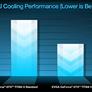 EVGA Cools NVIDIA's Monstrous GeForce GTX TITAN X With 'Hybrid' Liquid Cooler