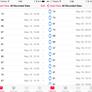 Apple Proclaims Erratic Heart Rate Readings Following Apple Watch Update Are Normal