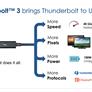 Intel Charts New Course, Adopts Reversible USB-C Connector For 40Gbps Thunderbolt 3