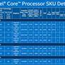 Intel Unleashes Onslaught Of Skylake CPUs For Next Gen Notebooks, Convertibles And Compute Sticks