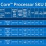 Intel Unleashes Onslaught Of Skylake CPUs For Next Gen Notebooks, Convertibles And Compute Sticks