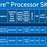 Intel Unleashes Onslaught Of Skylake CPUs For Next Gen Notebooks, Convertibles And Compute Sticks