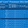 Intel Unleashes Onslaught Of Skylake CPUs For Next Gen Notebooks, Convertibles And Compute Sticks