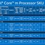 Intel Unleashes Onslaught Of Skylake CPUs For Next Gen Notebooks, Convertibles And Compute Sticks