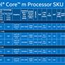 Intel Unleashes Onslaught Of Skylake CPUs For Next Gen Notebooks, Convertibles And Compute Sticks