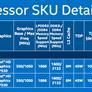 Intel Unleashes Onslaught Of Skylake CPUs For Next Gen Notebooks, Convertibles And Compute Sticks