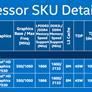 Intel Unleashes Onslaught Of Skylake CPUs For Next Gen Notebooks, Convertibles And Compute Sticks