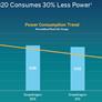 Qualcomm Unleashes Snapdragon 820 With Adreno 530 Graphics, Better Performance, Lower Power For Mobile Devices