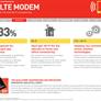 Qualcomm Unleashes Snapdragon 820 With Adreno 530 Graphics, Better Performance, Lower Power For Mobile Devices
