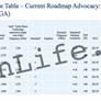 Leaked Intel 2016 CPU Roadmap Highlights Broadwell-E, Apollo Lake, Kaby Lake-S