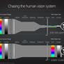 Radeon Graphics Cards Will Support HDR Displays And FreeSync Over HDMI In 2016
