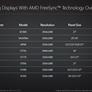 Radeon Graphics Cards Will Support HDR Displays And FreeSync Over HDMI In 2016