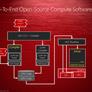 AMD Goes Open Source, Announces GPUOpen Initiative, New Compiler And Drivers For Linux And HPC