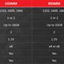 AMD Unveils 64-Bit ARM-Based Opteron A1100 SoC With Integrated 10GbE For The Datacenter