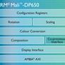 ARM Reveals 4K-Ready Mali-DP650 Mobile Display Processor For Smartphones And Tablets